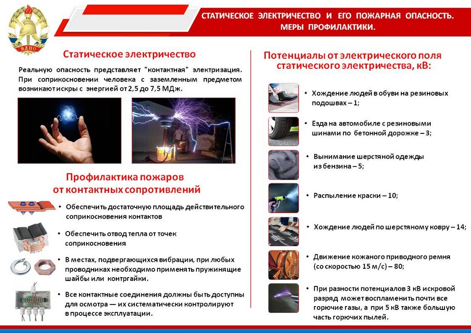 Курсовая работа по теме Разработка мероприятий по тушению пожара в зданиях с массовым пребыванием людей